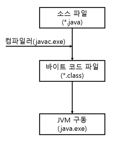 JVM