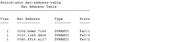 mac address table