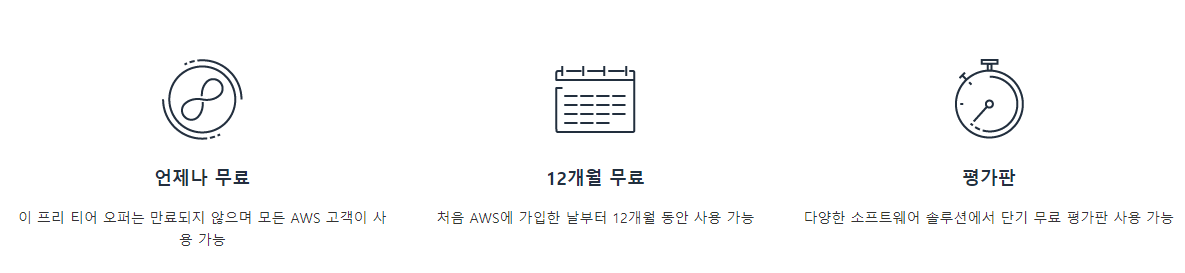 AWS 프리터어 설명