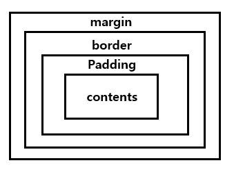 CSS 박스모델 기본 구성